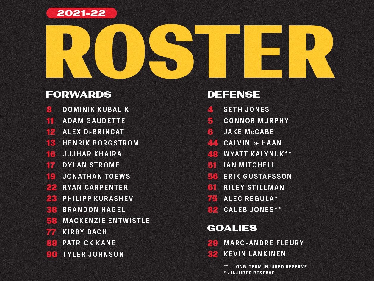 2022-23 Chicago Blackhawks opening roster : r/hawks
